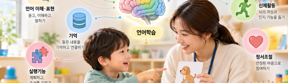 언어치료실에서 치료사와 아동이 상호작용하며 언어학습 활동을 하는 모습
